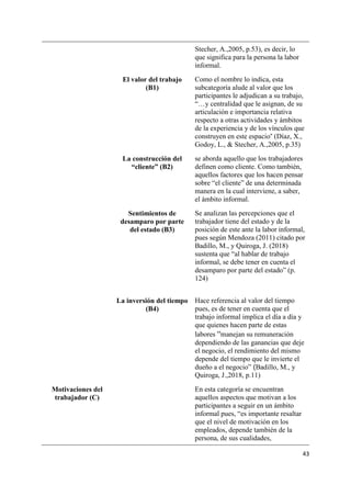 43
Stecher, A.,2005, p.53), es decir, lo
que significa para la persona la labor
informal.
El valor del trabajo
(B1)
Como el nombre lo indica, esta
subcategoría alude al valor que los
participantes le adjudican a su trabajo,
“…y centralidad que le asignan, de su
articulación e importancia relativa
respecto a otras actividades y ámbitos
de la experiencia y de los vínculos que
construyen en este espacio” (Díaz, X.,
Godoy, L., & Stecher, A.,2005, p.35)
La construcción del
“cliente” (B2)
se aborda aquello que los trabajadores
definen como cliente. Como también,
aquellos factores que los hacen pensar
sobre “el cliente” de una determinada
manera en la cual interviene, a saber,
el ámbito informal.
Sentimientos de
desamparo por parte
del estado (B3)
Se analizan las percepciones que el
trabajador tiene del estado y de la
posición de este ante la labor informal,
pues según Mendoza (2011) citado por
Badillo, M., y Quiroga, J. (2018)
sustenta que “al hablar de trabajo
informal, se debe tener en cuenta el
desamparo por parte del estado” (p.
124)
La inversión del tiempo
(B4)
Hace referencia al valor del tiempo
pues, es de tener en cuenta que el
trabajo informal implica el día a día y
que quienes hacen parte de estas
labores “manejan su remuneración
dependiendo de las ganancias que deje
el negocio, el rendimiento del mismo
depende del tiempo que le invierte el
dueño a el negocio” (Badillo, M., y
Quiroga, J.,2018, p.11)
Motivaciones del
trabajador (C)
En esta categoría se encuentran
aquellos aspectos que motivan a los
participantes a seguir en un ámbito
informal pues, “es importante resaltar
que el nivel de motivación en los
empleados, depende también de la
persona, de sus cualidades,
 