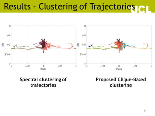 Results - Clustering of Trajectories
31
- - /2 0 /2
theta
3* /4
/2
/4
0
phi
- - /2 0 /2
theta
3* /4
/2
/4
0
phi
Spectral clustering of
trajectories
Proposed Clique-Based
clustering
 