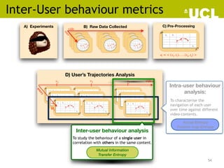 54
Inter-User behaviour metrics
A) Experiments B) Raw Data Collected
user
vide
C) Pre-Processing
ui =  (x1, t1), . . , (xn, tn) 
D) User’s Trajectories Analysis
v1 v2 vj. . .
uiui
users
video
Intra-user behaviour
analysis:
Actual Entropy
Fixation map Entropy
To characterise the
navigation of each user
over time against different
video contents.
Inter-user behaviour analysis
Mutual Information
Transfer Entropy
To study the behaviour of a single user in
correlation with others in the same content.
 