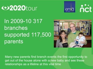 In 2009-10 317
branches
supported 117,500
parents

Many new parents find branch events the first opportunity to
get out of the house alone with a new baby and see these
relationships as a lifeline at this vital time
 