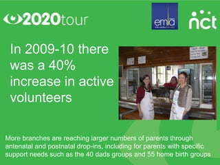 In 2009-10 there
 was a 40%
 increase in active
 volunteers

More branches are reaching larger numbers of parents through
antenatal and postnatal drop-ins, including for parents with specific
support needs such as the 40 dads groups and 55 home birth groups
 