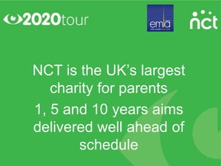 NCT is the UK’s largest
   charity for parents
1, 5 and 10 years aims
delivered well ahead of
       schedule
 