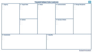 1- Urgency
• …
• …
• …
5- Target State
• …
• …
• …
6- Actions
• …
• …
• …
4- Communication
• …
• …
• …
9- Success Criteria
• …
• …
• …
3- Vision
• …
• …
• …
2- Change Recipients
• …
• …
• …
8- Investments
• …
• …
• …
7- Benefits
• …
• …
• …
TRANSFORMATION CANVAS EN
 