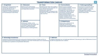 1- Dringlichkeit
Auflistung der Hauptursachen für die
Veränderung. Durchführung von
Interviews Betroffenen und
Entscheidungsträgern. Zuordnung von
Problemen zu Ursachen basierend auf
den Rückmeldungen der Betroffenen.
5- Zielzustand
Bestimmung des Zielzustandes.
Fokussierung auf der simpelsten Lösung,
die Hauptprobleme adressiert.
6- Aktionen
Auflistung der Taktiken, um die
Veränderungen durch das Guiding Team
umzusetzen. Augenmerk auf den
Minimum Viable Change (MVC).
Sicherstellung von Handlungsfreiheit!
4- Kommunikation
Bestimmung der wichtigsten
Kommunikationsmethoden, schlechte
Kommunikation ist einer der
Hauptgründe für das Scheitern von
Veränderungen. Beginnen Sie mit
persönlichen und push-basierten
Kommunikationsmethoden.
Weiterentwickelung dieser zu pull-
basierten Ansätzen, online etc., um zu
skalieren. Zementieren eines
bidirektionalen Kommunikationsfluss.
9- Erfolgskriterien
Bestimmung von Metriken für die
langfristige Verankerung der
Veränderungen in der Organisation in
Folge der kontinuierlichen Etablierung.
3- Vision
Schaffung einer Vision, die von jedem in
der Organisation sofort verstanden wird
und mit Ihrem Führungsteam
mitschwingt. Aufbau von
Schlüsselverhalten im Einklang mit dem
Guiding Team. Erstellen und teilen eines
High Level-Pitch.
2- Änderungsempfänger
Ausrichtung auf potentielle Change-
Champions, zusammen mit ihren
aktuellen Fähigkeiten, spezifische
Änderungstreiber anzugehen.
Verständnis entwickeln, wie Champions
derzeit Probleme lösen.
8- Notwendige Investitionen
Festlegung der Rahmenbedingung für die Umsetzung der Veränderung (Zeitraum, Budget und Zeit von
Personen), basierend auf den notwendigen Investitionen für die ersten Veränderungen und zur Unterstützung
der Validierung von qualitativen und quantitativen Mehrwerten.
7- Mehrwert
Festlegung angestrebter kurz- bis langfristiger Mehrwerte. Fokussierung vor allem auf Mehrwerten, die durch
das MVC die angestrebte Vision validieren.
TRANSFORMATION CANVAS DE
 