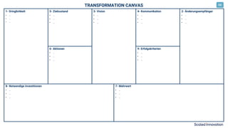 1- Dringlichkeit
• …
• …
• …
5- Zielzustand
• …
• …
• …
6- Aktionen
• …
• …
• …
4- Kommunikation
• …
• …
• …
9- Erfolgskriterien
• …
• …
• …
3- Vision
• …
• …
• …
2- Änderungsempfänger
• …
• …
• …
8- Notwendige Investitionen
• …
• …
• …
7- Mehrwert
• …
• …
• …
TRANSFORMATION CANVAS DE
 