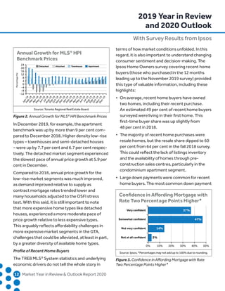 In December 2019, for example, the apartment
benchmark was up by more than 9 per cent com-
pared to December 2018. Higher density low-rise
types – townhouses and semi-detached houses
– were up by 7.7 per cent and 6.7 per cent respec-
tively. The detached market segment experienced
the slowest pace of annual price growth at 5.9 per
cent in December.
Compared to 2018, annual price growth for the
low-rise market segments was much improved,
as demand improved relative to supply as
contract mortgage rates trended lower and
many households adjusted to the OSFI stress
test. With this said, it is still important to note
that more expensive home types like detached
houses, experienced a more moderate pace of
price growth relative to less expensive types.
This arguably reflects affordability challenges in
more expensive market segments in the GTA,
challenges that could be alleviated, at least in part,
by a greater diversity of available home types.
Profile of Recent Home Buyers
The TREB MLS®
System statistics and underlying
economic drivers do not tell the whole story in
terms of how market conditions unfolded. In this
regard, it is also important to understand changing
consumer sentiment and decision-making. The
Ipsos Home Owners survey covering recent home
buyers (those who purchased in the 12 months
leading up to the November 2019 survey) provided
this type of valuable information, including these
highlights:
•	 On average, recent home buyers have owned
	 two homes, including their recent purchase.
	 An estimated 49 per cent of recent home buyers
	 surveyed were living in their first home. This
	 first-time buyer share was up slightly from
	 48 per cent in 2018.
•	 The majority of recent home purchases were
	 resale homes, but the resale share dipped to 60
	 per cent from 64 per cent in the fall 2018 survey.
	 This could reflect the lack of listings inventory
	 and the availability of homes through pre-
	 construction sales centres, particularly in the
	 condominium apartment segment.
•	 Large down payments were common for recent
	 home buyers. The most common down payment
	12	 Market Year in Review  Outlook Report 2020
2019 Year in Review
and 2020 Outlook
With Survey Results from Ipsos
Source: Toronto Regional Real Estate Board
Annual Growth for MLS®
HPI
Benchmark Prices
Percentage(%)
Jan-18Feb-18Mar-18Apr-18May-18Jun-18Jul-18Aug-18Sep-18Oct-18Nov-18Dec-18Jan-19Feb-19Mar-19Apr-19May-19Jun-19Jul-19Aug-19Sep-19Oct-19Nov-19Dec-19
-12
-8
-4
0
4
8
12
16
20
24 Detached Townhouse ApartmentAttached
Source: Ipsos. *Percentages may not add up to 100% due to rounding.
Conﬁdence in Aﬀording Mortgage with
Rate Two Percentage Points Higher*
Somewhat conﬁdent
Very conﬁdent
Not at all conﬁdent
Not very conﬁdent
0% 10% 20% 30% 40% 50%
47%
37%
3%
14%
Figure 2. Annual Growth for MLS®
HPI Benchmark Prices
Figure 3. Confidence in Affording Mortgage with Rate
Two Percentage Points Higher*
 