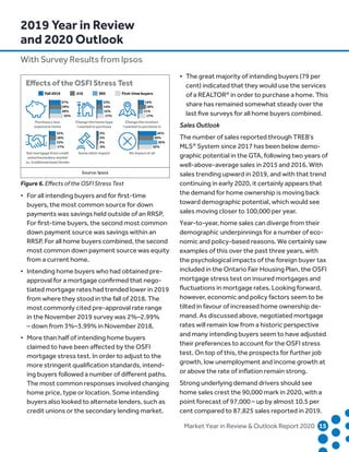 Market Year in Review  Outlook Report 2020	15	
•	 For all intending buyers and for first-time
	 buyers, the most common source for down
	 payments was savings held outside of an RRSP.
	 For first-time buyers, the second most common
	 down payment source was savings within an
	 RRSP. For all home buyers combined, the second
	 most common down payment source was equity
	 from a current home.
•	 Intending home buyers who had obtained pre-
	 approval for a mortgage confirmed that nego-
	 tiated mortgage rates had trended lower in 2019
	 from where they stood in the fall of 2018. The
	 most commonly cited pre-approval rate range
	 in the November 2019 survey was 2%–2.99%
	 – down from 3%–3.99% in November 2018.
•	 More than half of intending home buyers
	 claimed to have been affected by the OSFI
	 mortgage stress test. In order to adjust to the
	 more stringent qualification standards, intend-
	 ing buyers followed a number of different paths.
	 The most common responses involved changing
	 home price, type or location. Some intending
	 buyers also looked to alternate lenders, such as
	 credit unions or the secondary lending market.
•	 The great majority of intending buyers (79 per
	 cent) indicated that they would use the services
	 of a REALTOR®
in order to purchase a home. This
	 share has remained somewhat steady over the
	 last five surveys for all home buyers combined.
Sales Outlook
The number of sales reported through TREB’s
MLS®
System since 2017 has been below demo-
graphic potential in the GTA, following two years of
well-above-average sales in 2015 and 2016. With
sales trending upward in 2019, and with that trend
continuing in early 2020, it certainly appears that
the demand for home ownership is moving back
toward demographic potential, which would see
sales moving closer to 100,000 per year.
Year-to-year, home sales can diverge from their
demographic underpinnings for a number of eco-
nomic and policy-based reasons. We certainly saw
examples of this over the past three years, with
the psychological impacts of the foreign buyer tax
included in the Ontario Fair Housing Plan, the OSFI
mortgage stress test on insured mortgages and
fluctuations in mortgage rates. Looking forward,
however, economic and policy factors seem to be
tilted in favour of increased home ownership de-
mand. As discussed above, negotiated mortgage
rates will remain low from a historic perspective
and many intending buyers seem to have adjusted
their preferences to account for the OSFI stress
test. On top of this, the prospects for further job
growth, low unemployment and income growth at
or above the rate of inflation remain strong.
Strong underlying demand drivers should see
home sales crest the 90,000 mark in 2020, with a
point forecast of 97,000 – up by almost 10.5 per
cent compared to 87,825 sales reported in 2019.
2019 Year in Review
and 2020 Outlook
With Survey Results from Ipsos
Source: Ipsos
Eﬀects of the OSFI Stress Test
Fall 2019 416 905 First-time buyers
Purchase a less
expensive home
Change the home type
I wanted to purchase
Change the location
I wanted to purchase in
Get mortgage from credit
union/secondary market
vs. traditional bank/lender
Some other impact No impact at all
27%
29%
28%
32%
15%
16%
15%
17%
5%
5%
4%
6%
43%
36%
45%
32%
13%
14%
15%
17%
14%
18%
11%
17%
Figure 6. Effects of the OSFI Stress Test
 