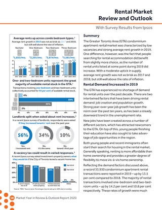18	 Market Year in Review  Outlook Report 2020
Summary
The Greater Toronto Area (GTA) condominium
apartment rental market was characterized by low
vacancies and strong average rent growth in 2019.
One difference, however, was the fact that people
searching for rental accommodation did benefit
from slightly more choice, as the number of
rental units listed at some point during 2019 did
increase. With a moderate uptick in supply,
average rent growth was not as brisk as 2017 and
2018, but still well above the rate of inflation.
Rental Demand Increased in 2019
The GTA has experienced no shortage of demand
for rental units over the past decade. There are two
intertwined factors that have been driving rental
demand: job creation and population growth.
Strong year-over-year job growth has been the
norm over the past ten years, as has been a steady
downward trend in the unemployment rate.
New jobs have been created across a number of
different sectors, which has attracted newcomers
to the GTA. On top of this, young people finishing
their education have also sought to take advan-
tage of job opportunities in the region.
Both young people and recent immigrants often
start their search for housing in the rental market.
Generally speaking, renting is more affordable than
home ownership and provides a greater degree of
flexibility to move vis-à-vis home ownership.
Reflecting the demand factors discussed above,
a record 33,930 condominium apartment rental
transactions were reported in 2019 – up by 13.5
per cent compared to 2018. The majority of rental
transactions involved one-bedroom and two-bed-
room units – up by 14.2 per cent and 10.8 per cent
respectively. These rates of growth were much
Average rents up across condo bedroom types.1
Average rent growth in 2019 was not as brisk as 2017 and 2018,
but still well above the rate of inﬂation.
One- and two-bedroom units represent the great
majority of available rental stock in the GTA.1
Transactions involving one-bedroom and two-bedroom units
collectively accounted for 94 per cent of available rental stock.
Landlords split when asked about rent increases.2
In a recent Ipsos survey of landlords, respondants were asked
if they increased tenants’ rent over the past year.
A vacancy tax could result in varied responses.2
A recent Ipsos survey asked investment-property owners what
they would do if the City of Toronto levied a vacant-home tax.
Bachelor One-Bedroom Two-Bedroom Three-Bedroom
2017
Yes,
I increased rent
It won’t impact
me at all
I’ll sell my invest-
ment property
I’ll have tenants
to rent from me
Other
2018 2019
$
1,853/mo.
10.2%
$
2,201/mo. $
2,874/mo. $
3,581/mo.
0
1K
2K
3K
4K
5.1%
2017 2018 2019
9.9%
0
1K
2K
3K
4K
5.4%
2017 2018 2019
7.9%
0
1K
2K
3K
4K
4.5%
2017 2018 2019
3.8%
0
1K
2K
3K
4K 6.1%
0% 10% 20% 30% 40% 50% 60%
59%
35%
2%
4%
1
Source: TREB. 2
Source: Ipsos. Percentages may not add up to 100% due to rounding.
56%
No,
it’s the same
34%
No,
tenant’s ﬁrst year
10%
0%
10%
20%
30%
40%
Fall 2019
Fall 2018
36% 35% 34%
31%
28%
32%
2%2%
Rental Market
Review and Outlook
With Survey Results from Ipsos
 