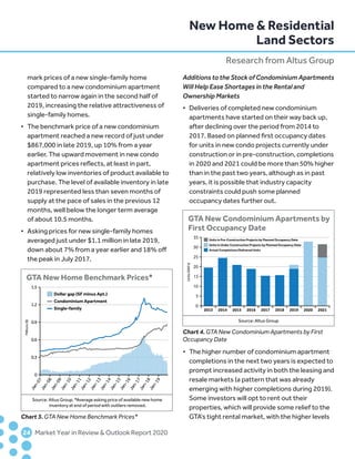 mark prices of a new single-family home
	 compared to a new condominium apartment
	 started to narrow again in the second half of
	 2019, increasing the relative attractiveness of
	 single-family homes.
•	 The benchmark price of a new condominium
	 apartment reached a new record of just under
	 $867,000 in late 2019, up 10% from a year
	 earlier. The upward movement in new condo
	 apartment prices reflects, at least in part,
	 relatively low inventories of product available to
	 purchase. The level of available inventory in late
	 2019 represented less than seven months of
	 supply at the pace of sales in the previous 12
	 months, well below the longer term average
	 of about 10.5 months.
•	 Asking prices for new single-family homes
	 averaged just under $1.1 million in late 2019,
	 down about 7% from a year earlier and 18% off
	 the peak in July 2017.
Additions to the Stock of Condominium Apartments
Will Help Ease Shortages in the Rental and
Ownership Markets
•	 Deliveries of completed new condominium
	 apartments have started on their way back up,
	 after declining over the period from 2014 to
	 2017. Based on planned first occupancy dates
	 for units in new condo projects currently under
	 construction or in pre-construction, completions
	 in 2020 and 2021 could be more than 50% higher
	 than in the past two years, although as in past
	 years, it is possible that industry capacity
	 constraints could push some planned
	 occupancy dates further out.
•	 The higher number of condominium apartment
	 completions in the next two years is expected to
	 prompt increased activity in both the leasing and
	 resale markets (a pattern that was already
	 emerging with higher completions during 2019).
	 Some investors will opt to rent out their
	 properties, which will provide some relief to the
	 GTA’s tight rental market, with the higher levels
	24	 Market Year in Review  Outlook Report 2020
Source: Altus Group
Units in Pre-Construction Projects by Planned Occupancy Date
Units in Under Construction Projects by Planned Occupancy Date
Actual Completions/Delivered Units
2013 2014 2015 2016 2017 2018 2019 2020 2021
GTA New Condominium Apartments by
First Occupancy Date
Units(000’s)
0
5
10
15
20
25
30
35
Chart 4. GTA New Condominium Apartments by First
Occupancy Date
Source: Altus Group. *Average asking price of available new home
inventory at end of period with outliers removed.
Jan-07
Jan-08
Jan-09
Jan-10
Jan-11
Jan-12
Jan-13
Jan-14
Jan-15
Jan-16
Jan-17
Jan-18
Jan-19
GTA New Home Benchmark Prices*
Millions($)
0
0.3
0.6
0.9
1.2
1.5
Dollar gap (SF minus Apt.)
Condominium Apartment
Single-family
Chart 3. GTA New Home Benchmark Prices*
New Home  Residential
Land Sectors
Research from Altus Group
 