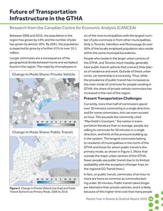 Market Year in Review  Outlook Report 2020	43	
Between 2006 and 2016, the population in the
region has grown by 14% and the number of jobs
has grown by almost 10%. By 2041, the population
is expected to grow by a further 41% to over 10.1
million.
Longer commutes are a consequence of the
geographical divide between home and workplace
found in the region. The majority of employees in
six of the nine municipalities with the largest num-
ber of jobs commute in from other municipalities.
Only in Toronto, Hamilton and Mississauga do over
50% of the locally employed population also reside
within the same municipal boundaries.
People who reside in the larger urban centres of
the GTHA, and Toronto most notably, generally
have public transit options that connect their plac-
es of residence and work. Outside of these urban
cores, car ownership is a necessity. Thus, while
the prevalence of public transit has increased as
the main mode of commute for people residing in
GTHA, the share of private vehicle commutes has
increased in the rest of the region.
Present Transportation Challenges
Currently, more than half of commuters spend
over 30 minutes commuting in a single direction,
and for some commuters, this can even exceed
an hour. This exceeds the commonly cited
“Marchetti’s Constant,” the notion in trans-
portation literature that on average, people are
willing to commute for 30 minutes in a single
direction, and hints at the pressure building up
in the system. The longest commutes belong
to residents of municipalities in the north of the
GTHA and those for whom public transit is the
primary mode, as shown in Figure 3. (Note that
outside the major urban centres of the GTHA,
fewer people use public transit due to its limited
availability with the exception of longer trips on
the regional GO Transit lines.)
In fact, on public transit, commutes of an hour or
more are twice as common as commutes last-
ing under 30 minutes. Public transit takes longer
per kilometre than private vehicles, and it is likely
because of this higher time cost that many people
Future of Transportation
Infrastructure in the GTHA
Research from the Canadian Centre for Economic Analysis (CANCEA)
Figure 2. Change in Private Vehicle Use (top) and Public
Transit (bottom) as Primary Mode, 2006 to 2016
 