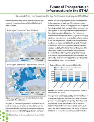 for whom public transit may be available and less
expensive than owning a vehicle still choose to
drive to work.
All types of commuting are associated with a cost,
both financial and in terms of time. For lower-in-
come households, namely those whose incomes
fall in the lowest fifth of the population, transpor-
tation and housing together make up half of their
total expenses, on average. Since these house-
holds are most at risk of being priced out of a given
housing market, their transportation expenses are
closely tied to housing costs and these are there-
fore best considered together. For instance, a
low-income family who can no longer afford to pay
rent may have to move to a neighbourhood further
from the wage earner’s workplace with poor con-
nections to public transit to afford rent. Their car
maintenance and gas expenses will therefore in-
crease, partially offsetting their rent savings. This
also helps explain why, although lower-income
households tend to rely more on public transit
than higher-income households, private vehicles
remain by far the main mode of transportation for
households at every income level.
Congestion, which is caused by commuter flows in
the region, imposes significant societal costs and
poses a risk to regional prosperity. Past the point
of capacity, every commuter’s use of transpor-
tation infrastructure (whether roads, trains, sub-
ways, etc.) imposes a cost on the entire system in
the form of congestion, which generally includes
Future of Transportation
Infrastructure in the GTHA
Research from the Canadian Centre for Economic Analysis (CANCEA)
Lowestquintile
Secondquintile
Thirdquintile
Fourthquintile
Highestquintile
Expenditures by Income Quintile
Food ExpendituresTransportationShelter
OtherHousehold Operations
0%
20%
40%
60%
80%
100%
%ofExpendituresbyIncome
Figure 3. Average Commute Duration by Vehicle (top)
and by Public Transit (bottom)
Figure 4. Household Expenditures by Income Quintile in
the Toronto CMA, 2016
	44	 Market Year in Review  Outlook Report 2020
 