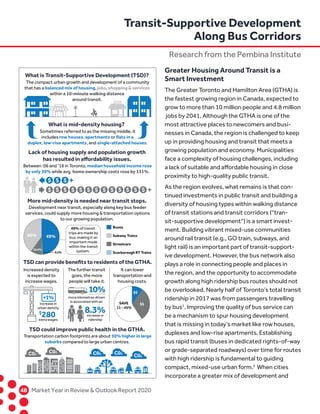 48	 Market Year in Review  Outlook Report 2020
Greater Housing Around Transit is a
Smart Investment
The Greater Toronto and Hamilton Area (GTHA) is
the fastest growing region in Canada, expected to
grow to more than 10 million people and 4.8 million
jobs by 2041. Although the GTHA is one of the
most attractive places to newcomers and busi-
nesses in Canada, the region is challenged to keep
up in providing housing and transit that meets a
growing population and economy. Municipalities
face a complexity of housing challenges, including
a lack of suitable and affordable housing in close
proximity to high-quality public transit.
As the region evolves, what remains is that con-
tinued investments in public transit and building a
diversity of housing types within walking distance
of transit stations and transit corridors (“tran-
sit-supportive development”) is a smart invest-
ment. Building vibrant mixed-use communities
around rail transit (e.g., GO train, subways, and
light rail) is an important part of transit-support-
ive development. However, the bus network also
plays a role in connecting people and places in
the region, and the opportunity to accommodate
growth along high ridership bus routes should not
be overlooked. Nearly half of Toronto’s total transit
ridership in 2017 was from passengers travelling
by bus1
. Improving the quality of bus service can
be a mechanism to spur housing development
that is missing in today’s market like row houses,
duplexes and low-rise apartments. Establishing
bus rapid transit (buses in dedicated rights-of-way
or grade-separated roadways) over time for routes
with high ridership is fundamental to guiding
compact, mixed-use urban form.2
When cities
incorporate a greater mix of development and
What is Transit-Supportive Development (TSD)?
The compact urban growth and development of a community
that has a balanced mix of housing, jobs, shopping  services
within a 10-minute walking distance
around transit.
What is mid-density housing?
Sometimes referred to as the missing middle, it
includes row houses, apartments or ﬂats in a
duplex, low-rise apartments, and single-attached houses.
Between ‘06 and ’18 in Toronto, median household income rose
by only 30% while avg. home ownership costs rose by 131%.
Development near transit, especially along key bus feeder
services, could supply more housing  transportation options
to our growing population.
Lack of housing supply and population growth
has resulted in aﬀordability issues.
More mid-density is needed near transit stops.
Transportation carbon footprints are about 50% higher in large
suburbs compared to large urban centres.
TSD could improve public health in the GTHA.
It can lower
transportation and
housing costs.
The further transit
goes, the more
people will take it.
Increased density
is expected to
increase wages.
TSD can provide beneﬁts to residents of the GTHA.
Buses
Subway Trains
Streetcars
Scarborough RT Trains
49% of transit
trips are made by
bus, making it an
important mode
within the transit
system.
49%40%
10.5%
0.5%
SAVE
11 - 45%
$$
$$
increase in
urban density
more kilometres driven
is associated with an
increase in
ridershipextra wages
+1%
$
280
10%
8.3%
C02
C02
C02 C02
C02
Transit-Supportive Development
Along Bus Corridors
Research from the Pembina Institute
 