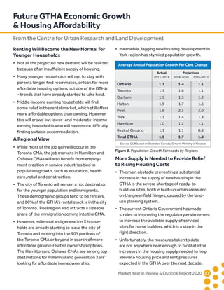 Market Year in Review  Outlook Report 2020	57	
Renting Will Become the New Normal for
Younger Households
•	 Not all the projected new demand will be realized
	 because of an insufficient supply of housing.
•	 Many younger households will opt to stay with
	 parents longer, find roommates, or look for more
	 affordable housing options outside of the GTHA
	 – trends that have already started to take hold.
•	 Middle-income earning households will find
	 some relief in the rental market, which still offers
	 more affordable options than owning. However,
	 this will crowd out lower- and moderate-income
	 earning households who will have more difficulty
	 finding suitable accommodation.
A Regional View
•	 While most of the job gain will occur in the
	 Toronto CMA, the job markets in Hamilton and
	 Oshawa CMAs will also benefit from employ-
	 ment creation in service industries tied to
	 population growth, such as education, health
	 care, retail and construction.
•	 The city of Toronto will remain a hot destination
	 for the younger population and immigrants.
	 These demographic groups tend to be renters,
	 and 80% of the GTHA’s rental stock is in the city
	 of Toronto. Peel region also attracts a sizeable
	 share of the immigration coming into the CMA.
•	 However, millennial and generation X house-
	 holds are already starting to leave the city of
	 Toronto and moving into the 905 portions of
	 the Toronto CMA or beyond in search of more
	 affordable ground-related ownership options.
	 The Hamilton and Oshawa CMAs are among top
	 destinations for millennial and generation Xers’
	 looking for affordable homeownership.
•	 Meanwhile, lagging new housing development in
	 York region has stymied population growth.
More Supply is Needed to Provide Relief
to Rising Housing Costs
•	 The main obstacle preventing a substantial
	 increase in the supply of new housing in the
	 GTHA is the severe shortage of ready-to-
	 build-on sites, both in built-up urban areas and
	 on the greenfield fringes, caused by the land-
	 use planning system.
•	 The current Ontario Government has made
	 strides to improving the regulatory environment
	 to increase the available supply of serviced
	 sites for home builders, which is a step in the
	 right direction.
•	 Unfortunately, the measures taken to date
	 are not anywhere near enough to facilitate the
	 increases in the housing supply needed to help
	 alleviate housing price and rent pressures
	 expected in the GTHA over the next decade.
Future GTHA Economic Growth
 Housing Affordability
From the Centre for Urban Research and Land Development
Figure 8. Population Growth Forecasts by Regions
Source: CUR based on Statistics Canada, Ontario Ministry of Finance
Actual
2011-2018
Projections
2018-2026 2026-2031
Average Annual Population Growth Per Cent Change
Ontario	 1.3	 1.4	 1.1
Toronto	 1.5	1.8	1.1
Durham	 1.5	1.3	1.2
Halton	 1.9	1.7	1.5
Peel	 1.6	2.3	2.0
York	 1.3	1.4	1.4
Hamilton	 1.0	1.2	1.1
Rest of Ontario	 1.1	 1.1	 0.8
Total GTHA	 1.5	 1.7	 1.4
 