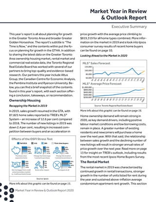 Market Year in Review
 Outlook Report
Executive Summary
	6	 Market Year in Review  Outlook Report 2020
This year’s report is all about planning for growth
in the Greater Toronto Area and broader Greater
Golden Horseshoe. The report’s subtitle is “The
Time is Now,” and the contents within put the fo-
cus on planning for growth in the GTHA. In addition
to sharing the latest data on the Greater Toronto
Area ownership housing market, rental market and
commercial real estate data, the Toronto Regional
Real Estate Board has worked with several of our
partners to bring top-quality and evidence-based
research. Our partners this year include Altus
Group, the Canadian Centre for Economic Analysis,
the Pembina Institute and Ryerson University. Be-
low, you can find a brief snapshot of the contents
found in this year’s report, with each section offer-
ing a conclusion, takeaways, or recommendation.
Ownership Housing
Recapping the Market in 2019
In 2019, sales growth resumed in the GTA, with
87,825 home sales reported to TREB’s MLS®
System – an increase of 12.6 per cent compared
to 2018. The number of new listings in 2019 was
down 2.4 per cent, resulting in increased com-
petition between buyers and an acceleration in
price growth with the average price climbing to
$819,319 for all home types combined. More infor-
mation on the market in 2019 and a look into Ipsos
consumer survey results of recent home buyers
can be found on page 10.
Looking Ahead to the Market in 2020
Home ownership demand will remain strong in
2020, as key demand drivers, including positive
labour market conditions and low borrowing costs,
remain in place. A greater number of existing
residents and newcomers will purchase a home
over the next year. With that said, the relationship
between sales growth and the declining number of
new listings will result in stronger annual rates of
price growth over the next year. Read more on page
13 for insight on TREB’s outlook, including results
from the most recent Ipsos Home Buyers Survey.
The Rental Market
The rental market in 2019 was characterized by
continued growth in rental transactions, stronger
growth in the number of units listed for rent during
the year and sustained above-inflation average
condominium apartment rent growth. This section
Source: Ipsos
Eﬀects of the OSFI Stress Test
Fall 2019 416 905 First-time buyers
Purchase a less
expensive home
Change the home type
I wanted to purchase
Change the location
I wanted to purchase in
Get mortgage from credit
union/secondary market
vs. traditional bank/lender
Some other impact No impact at all
27%
29%
28%
32%
15%
16%
15%
17%
5%
5%
4%
6%
43%
36%
45%
32%
13%
14%
15%
17%
14%
18%
11%
17%
More info about this graphic can be found on page 15.
MLS®
Sales Forecast
MLS®
Average Price Forecast
Source: Toronto Regional Real Estate Board
‘03
‘04
‘05
‘06
‘07
‘08
‘09
‘10
‘11
‘12
‘13
‘14
‘15
‘16
‘17
‘18
‘19
‘20(F)
60,000
80,000
100,000
120,000
‘03
‘04
‘05
‘06
‘07
‘08
‘09
‘10
‘11
‘12
‘13
‘14
‘15
‘16
‘17
‘18
‘19
‘20(F)
$200,000
$400,000
$600,000
$800,000
$1,000,000
More info about this graphic can be found on page 16.
 