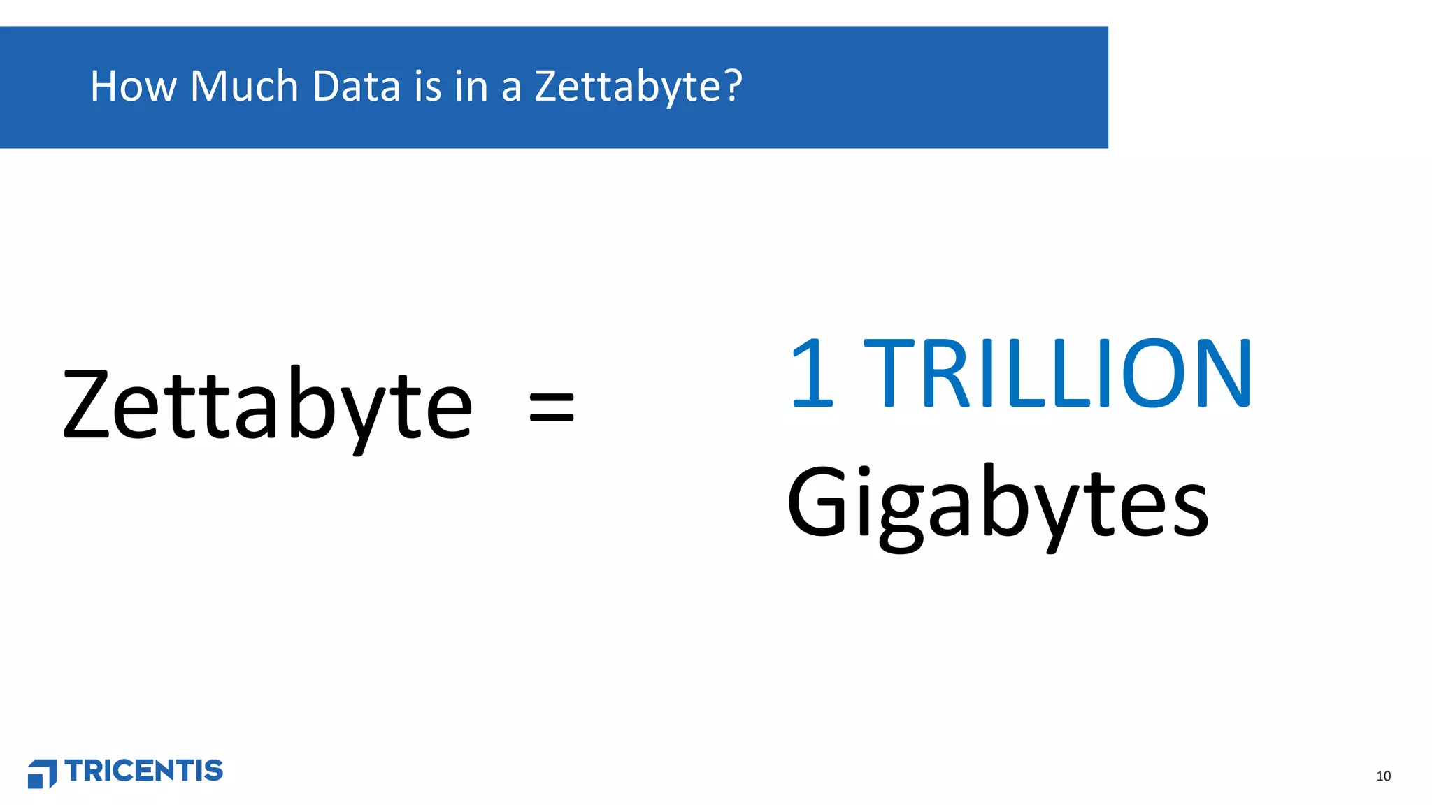 10
How Much Data is in a Zettabyte?
Zettabyte = 1 TRILLION
Gigabytes
 