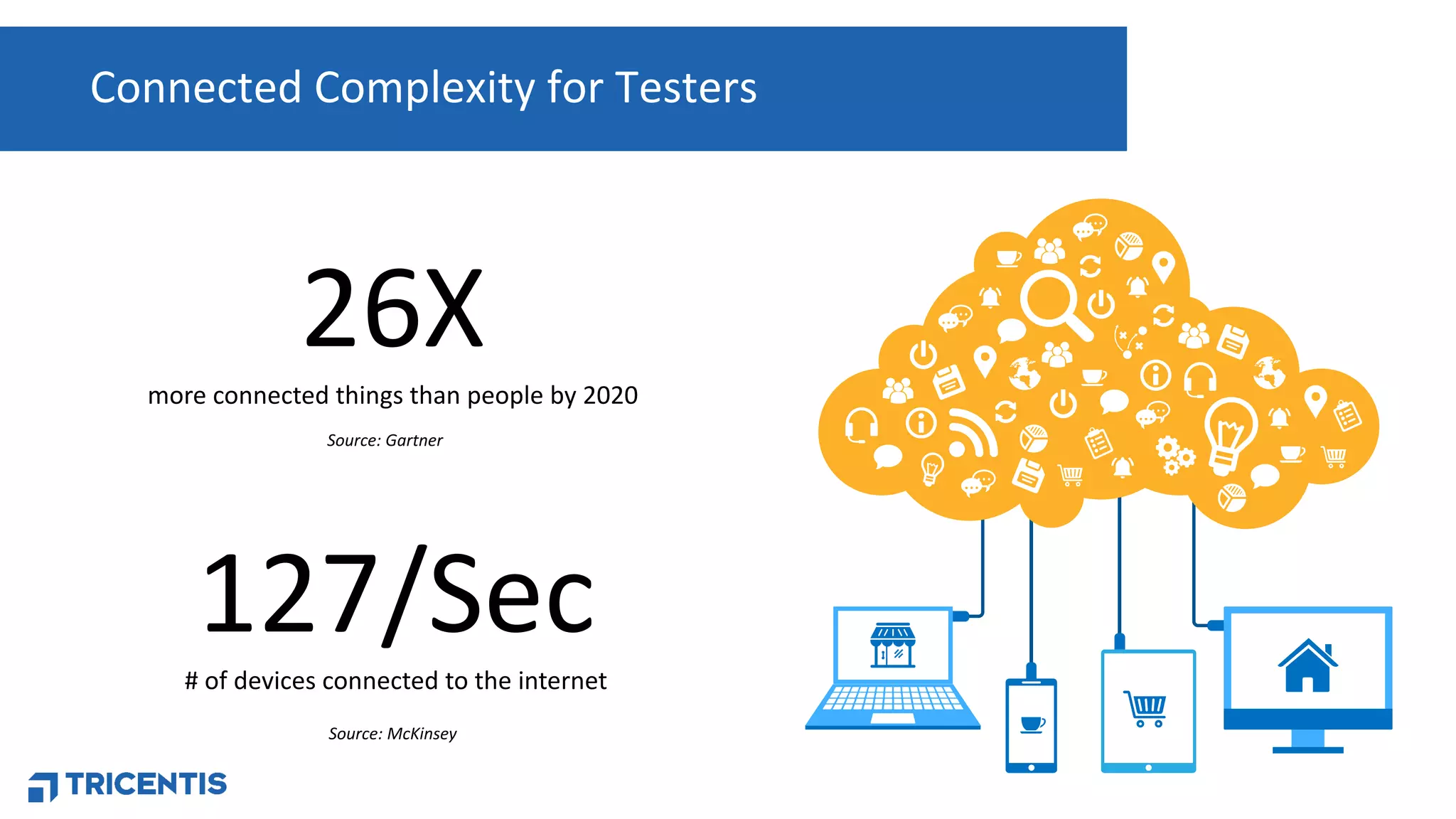 Connected Complexity for Testers
26Xmore connected things than people by 2020
127/Sec# of devices connected to the internet
Source: Gartner
Source: McKinsey
 