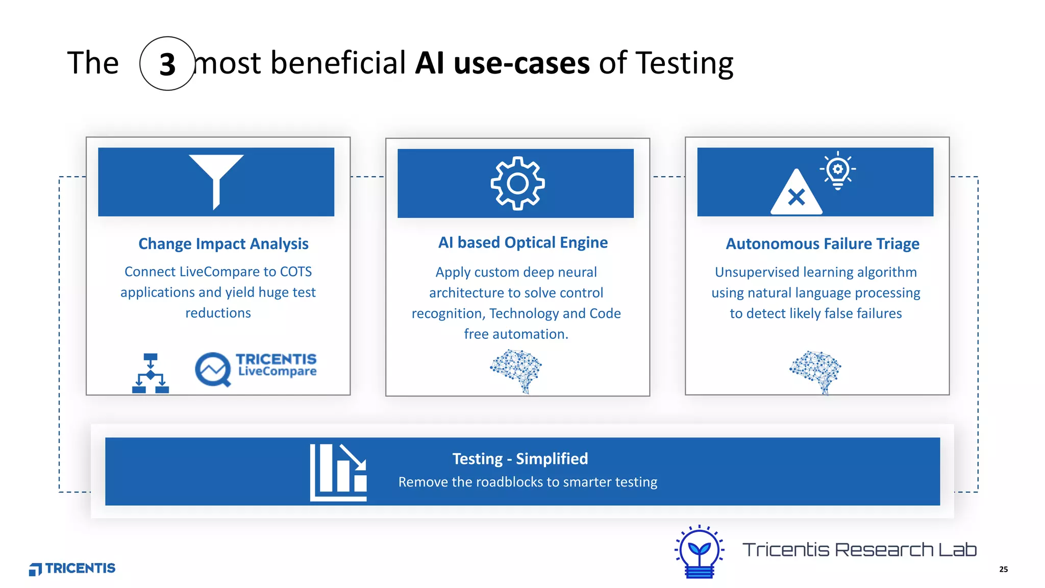 25
Unsupervised learning algorithm
using natural language processing
to detect likely false failures
Autonomous Failure TriageAI based Optical Engine
Connect LiveCompare to COTS
applications and yield huge test
reductions
Change Impact Analysis
Remove the roadblocks to smarter testing
Testing - Simplified
Apply custom deep neural
architecture to solve control
recognition, Technology and Code
free automation.
The most beneficial AI use-cases of Testing3
 