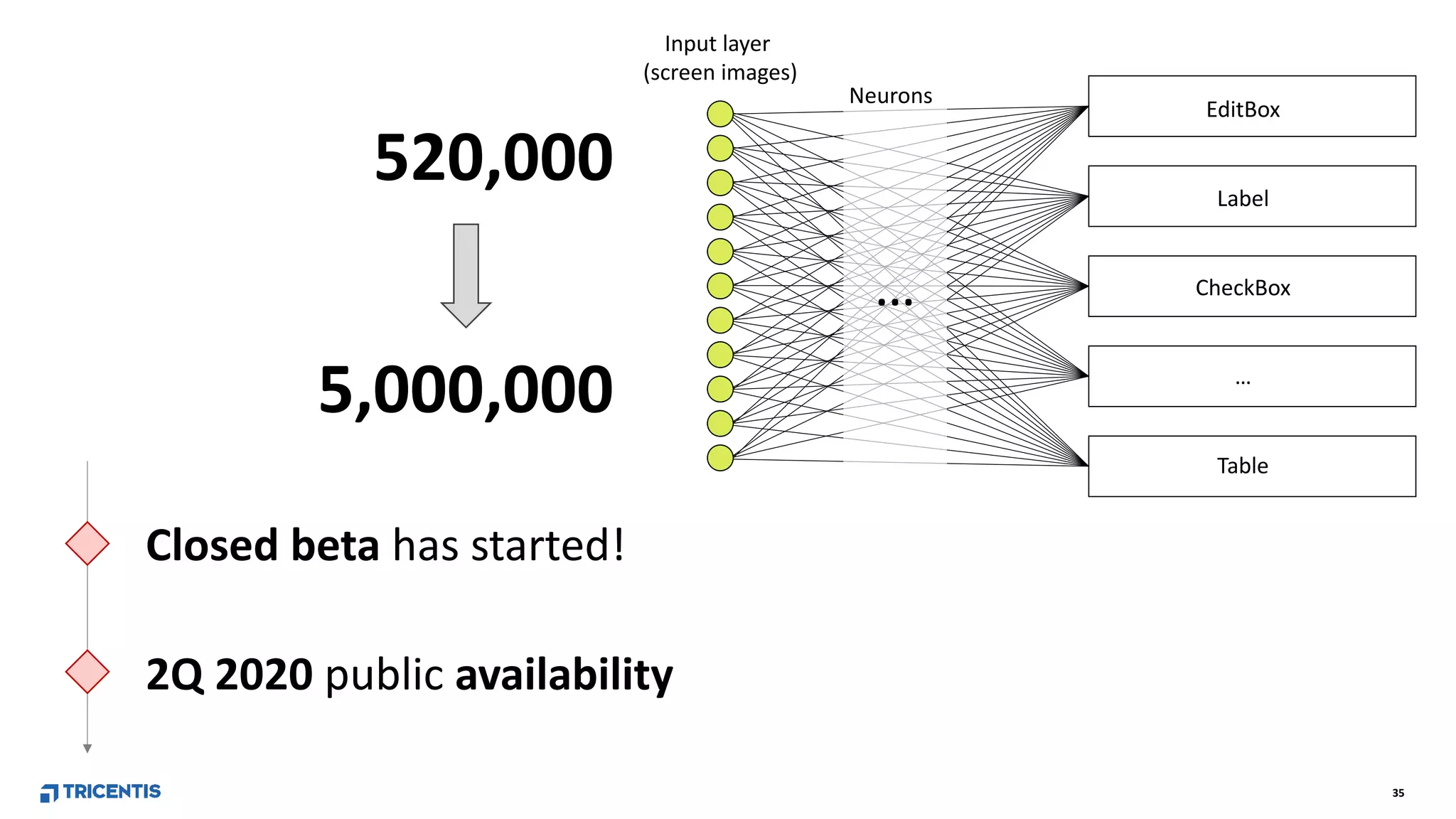 35
Label
CheckBox
…
Table
EditBox
…
Input layer
(screen images)
Neurons
520,000
5,000,000
Closed beta has started!
2Q 2020 public availability
 