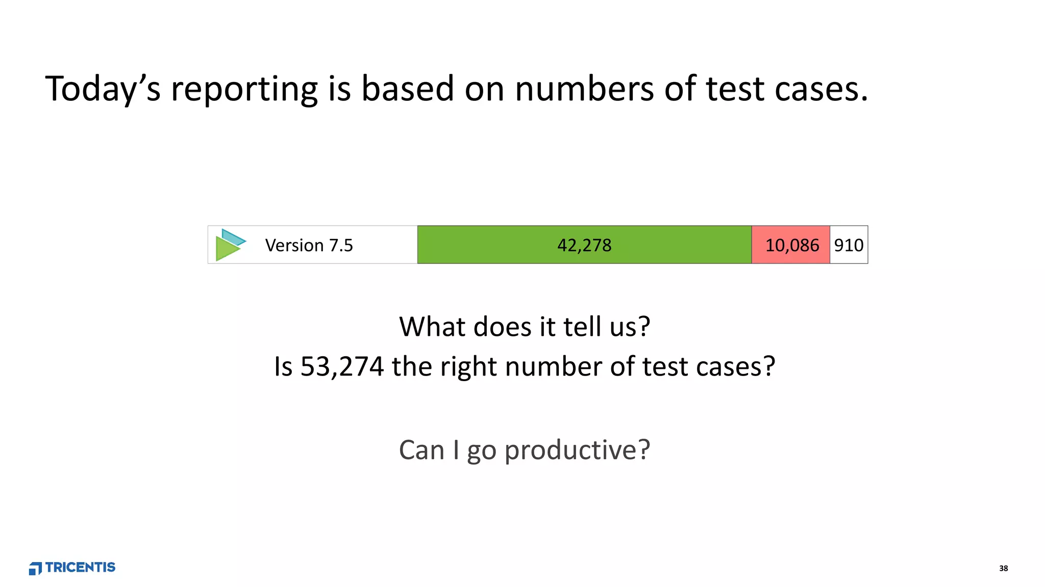 38
Today’s reporting is based on numbers of test cases.
What does it tell us?
Version 7.5 42,278 10,086 910
Is 53,274 the right number of test cases?
Can I go productive?
 