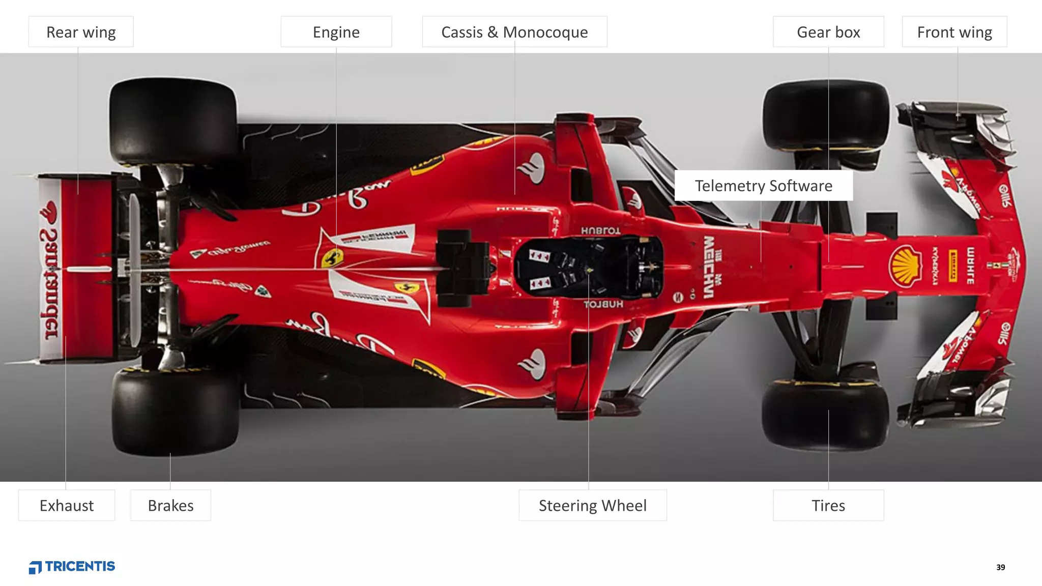 39
Front wingGear box
Tires
Telemetry Software
Steering Wheel
Cassis & MonocoqueEngineRear wing
BrakesExhaust
 
