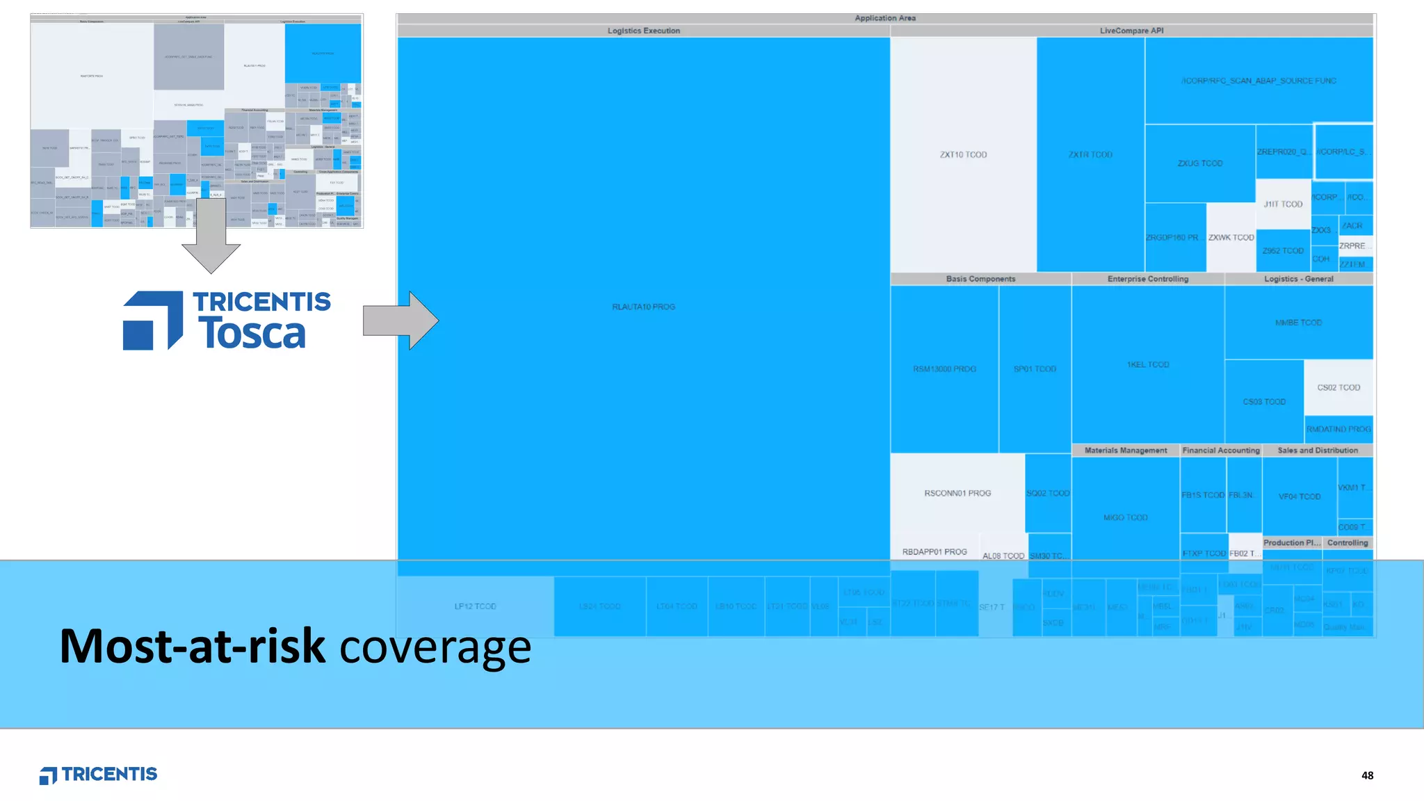 48
Most-at-risk coverage
 