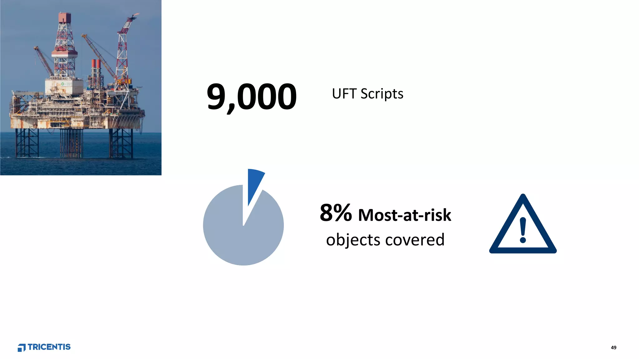 49
UFT Scripts
9,000
8% Most-at-risk
objects covered
 