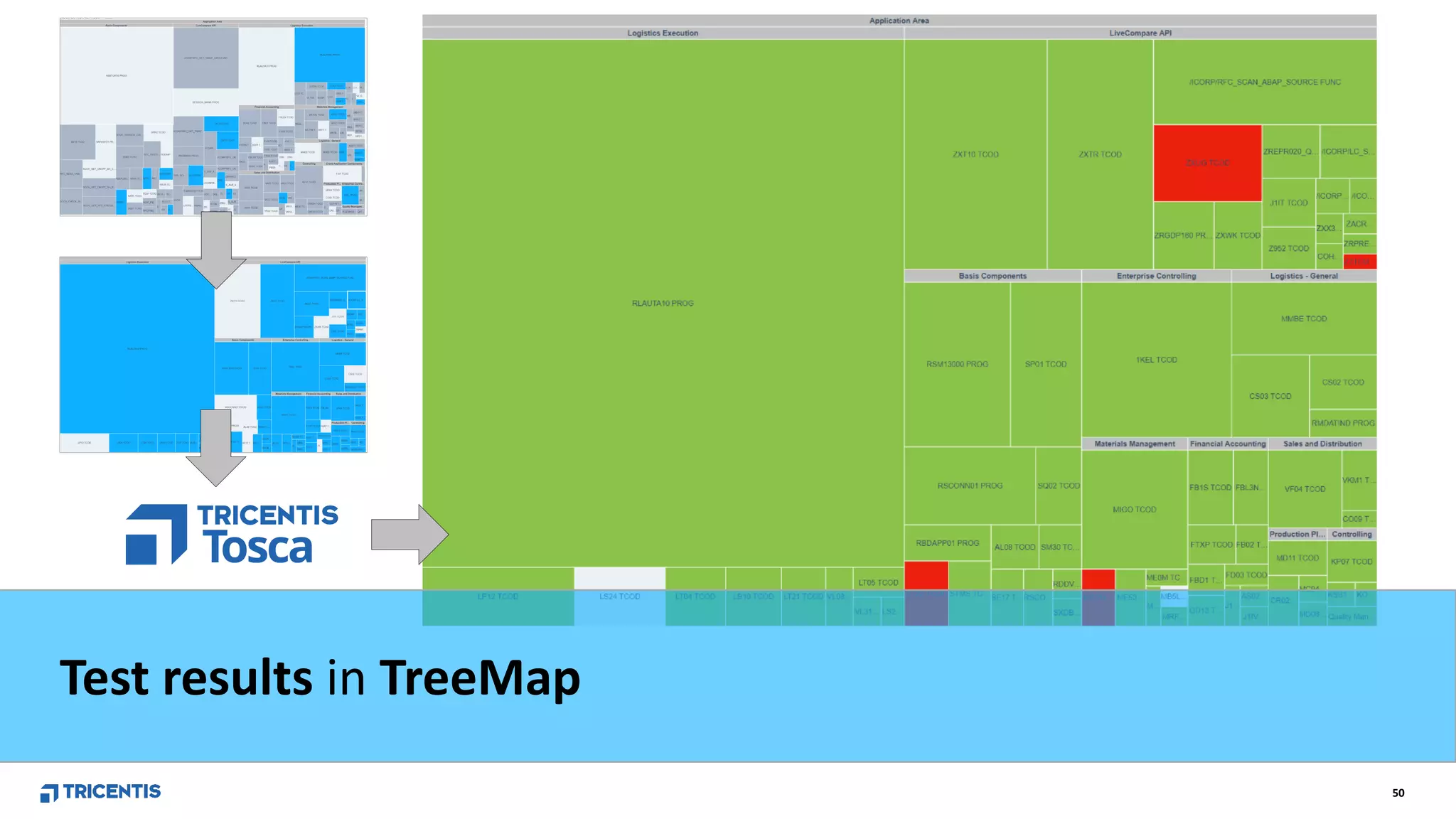 50
Test results in TreeMap
 