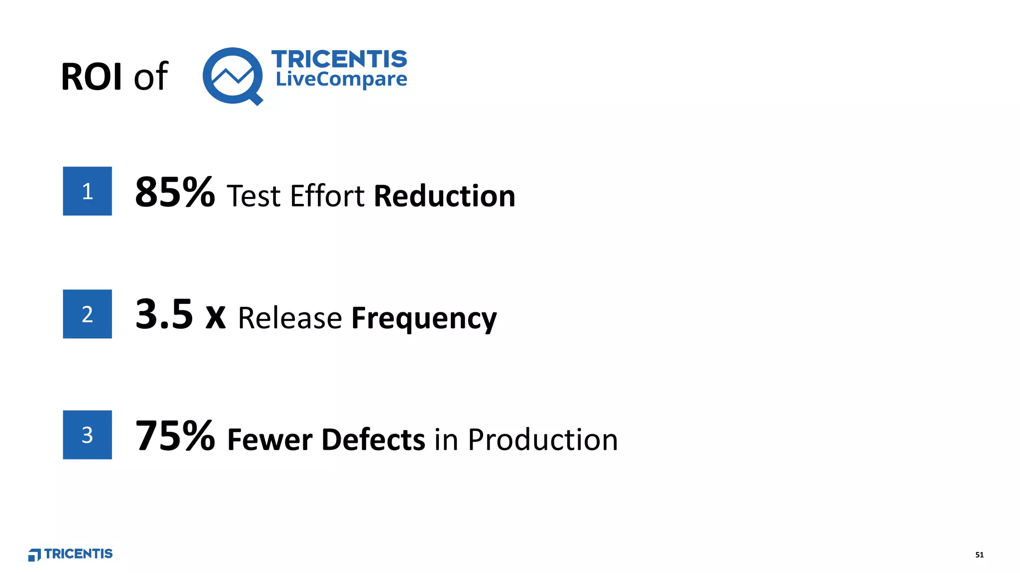 51
85% Test Effort Reduction
3.5 x Release Frequency
75% Fewer Defects in Production
ROI of
1
2
3
 
