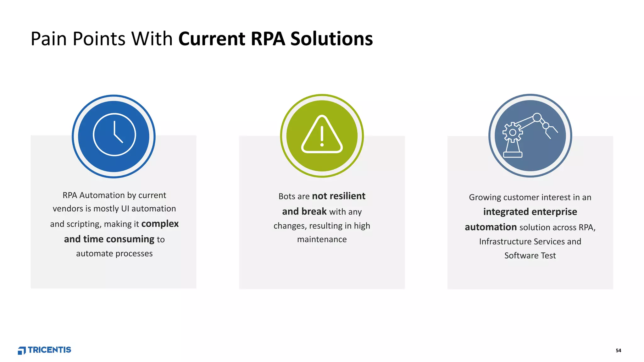 54
Pain Points With Current RPA Solutions
RPA Automation by current
vendors is mostly UI automation
and scripting, making it complex
and time consuming to
automate processes
Bots are not resilient
and break with any
changes, resulting in high
maintenance
Growing customer interest in an
integrated enterprise
automation solution across RPA,
Infrastructure Services and
Software Test
 