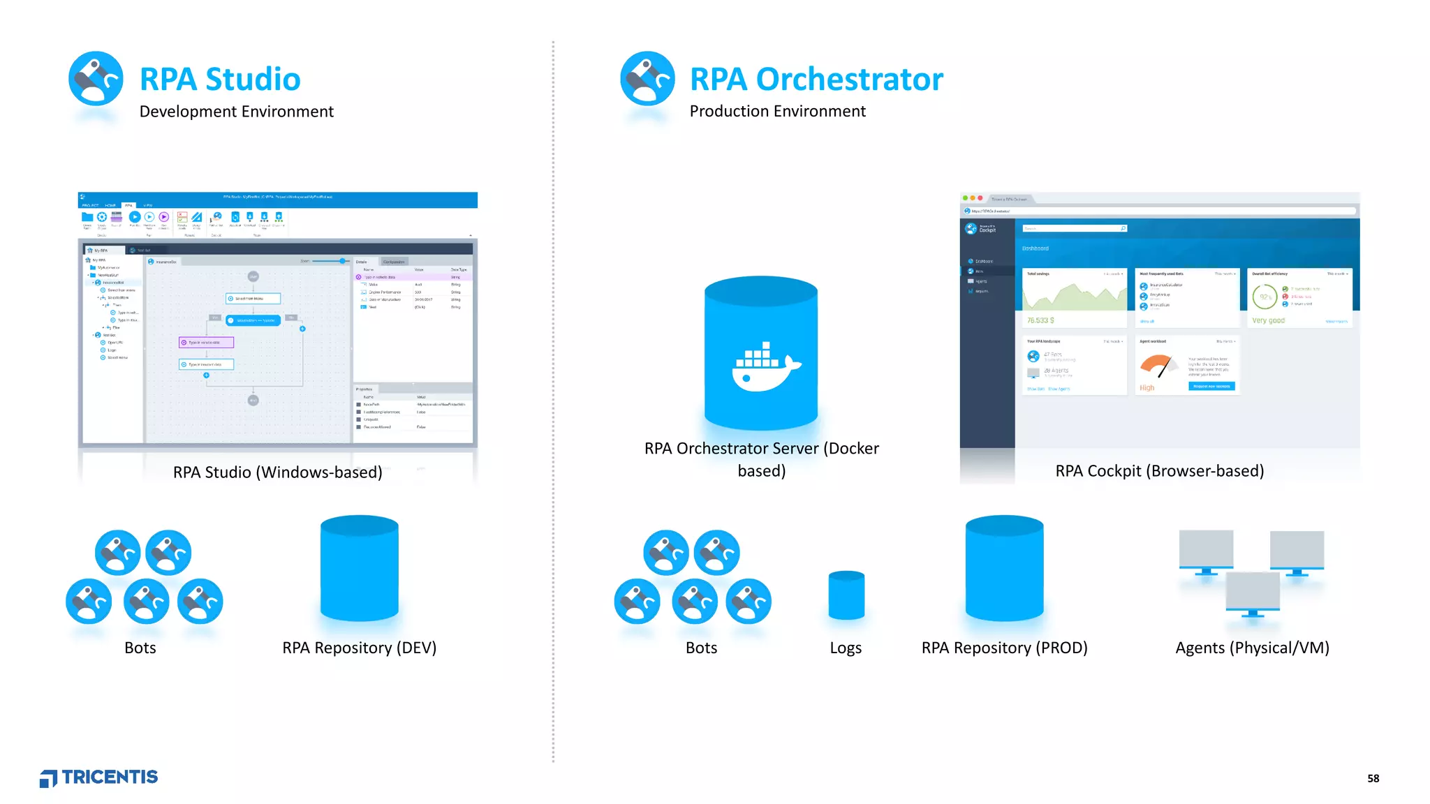 58
RPA Studio (Windows-based)
Development Environment
RPA Studio
RPA Repository (DEV)Bots Logs RPA Repository (PROD) Agents (Physical/VM)
RPA Cockpit (Browser-based)
RPA Orchestrator Server (Docker
based)
Production Environment
RPA Orchestrator
Bots
 