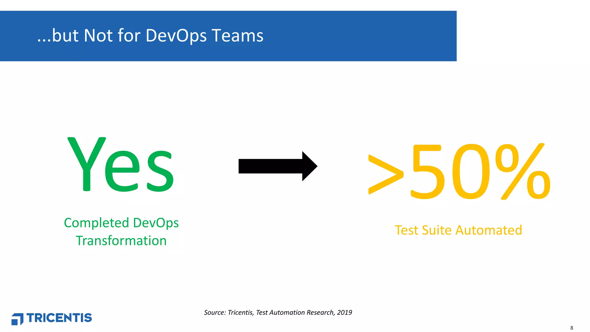8
...but Not for DevOps Teams
>50%Test Suite Automated
Source: Tricentis, Test Automation Research, 2019
YesCompleted DevOps
Transformation
 