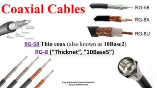 Coaxial Cables
RG-58 Thin coax (also known as 10Base2)
RG-8 (“Thicknet”, “10Base5”)
Eng. & Educator Osama Ghandour
Assiut STEM School
 