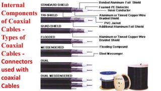 Internal
Components
of Coaxial
Cables -
Types of
Coaxial
Cables -
Connectors
used with
coaxial
Cables
 