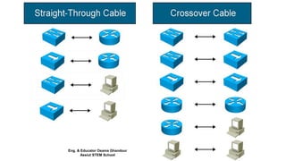 Eng. & Educator Osama Ghandour
Assiut STEM School
 