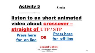 Coaxial Cables
57
Activity 5 5 min
listen to an short animated
video about crossover –
straight of UTP / STP
Press here
for on line
Press here
for off lineOR
Eng. & Educator Osama Ghandour
Assiut STEM School
 