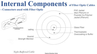 Internal Components of Fiber Optic Cables
- Connectors used with Fiber Optic
Osama Ghandour Geris
 