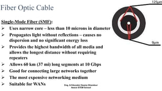 Fiber Optic Cable
Single-Mode Fiber (SMF):
 Uses narrow core – less than 10 microns in diameter
 Propagates light without reflections – causes no
dispersion and no significant energy loss
 Provides the highest bandwidth of all media and
allows the longest distance without requiring
repeaters
 Allows 60 km (37 mi) long segments at 10 Gbps
 Good for connecting large networks together
 The most expensive networking medium
 Suitable for WANs Eng. & Educator Osama Ghandour
Assiut STEM School
 
