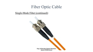 Fiber Optic Cable
Single-Mode Fiber (continued):
Eng. & Educator Osama Ghandour
Assiut STEM School
 
