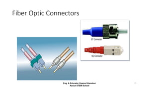 Fiber Optic Connectors
75Eng. & Educator Osama Ghandour
Assiut STEM School
 