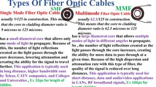 Single Mode Fiber Optic Cable
has a small diametral core that allows only
one mode of light to propagate. Because of
this, the number of light reflections
created as the light passes through the
core decreases, lowering attenuation and
creating the ability for the signal to travel
further. This application is typically used
in long distance, higher bandwidth runs
by Telcos, CATV companies, and Colleges
and Universities , Ex 1Gps for length of
1000m.
usually 9/125 in construction. This means
that the core to cladding diameter ratio is
9 microns to 125 microns.
Multimode Fiber Optic Cable
usually 62.5/125 in construction.
This means that the core to cladding
diameter ratio is 62.5 microns to 125
microns.
has a large diametral core that allows multiple
modes of light in different angeles to propagate.
So , the number of light reflections created as the
light passes through the core increases, creating
the ability for more data to pass through at a
given time. Because of the high dispersion and
attenuation rate with this type of fiber, the
quality of the signal is reduced over long
distances. This application is typically used for
short distance, data and audio/video applications
in LANs. RF broadband signals, Ex 10Gps for
Types Of Fiber Optic Cables
SMF MMF
 