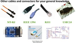 MT-RJ IEEE 1394 RJ11 USB 2.0
Osama Ghandour Geris
Assiut STEM School
Other cables and connectors for your general knowledge
 