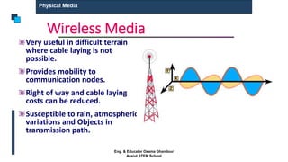 Wireless Media
Very useful in difficult terrain
where cable laying is not
possible.
Provides mobility to
communication nodes.
Right of way and cable laying
costs can be reduced.
Susceptible to rain, atmospheric
variations and Objects in
transmission path.
Physical Media
Eng. & Educator Osama Ghandour
Assiut STEM School
 