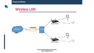 Wireless LAN
Physical Media
Internet
Router
Switch
Access Point
Access Point
PC
PC
Eng. & Educator Osama Ghandour
Assiut STEM School
 