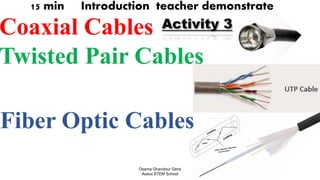 15 min Introduction teacher demonstrate
Coaxial Cables
Twisted Pair Cables
Fiber Optic Cables
Osama Ghandour Geris
Assiut STEM School
Activity 3
 