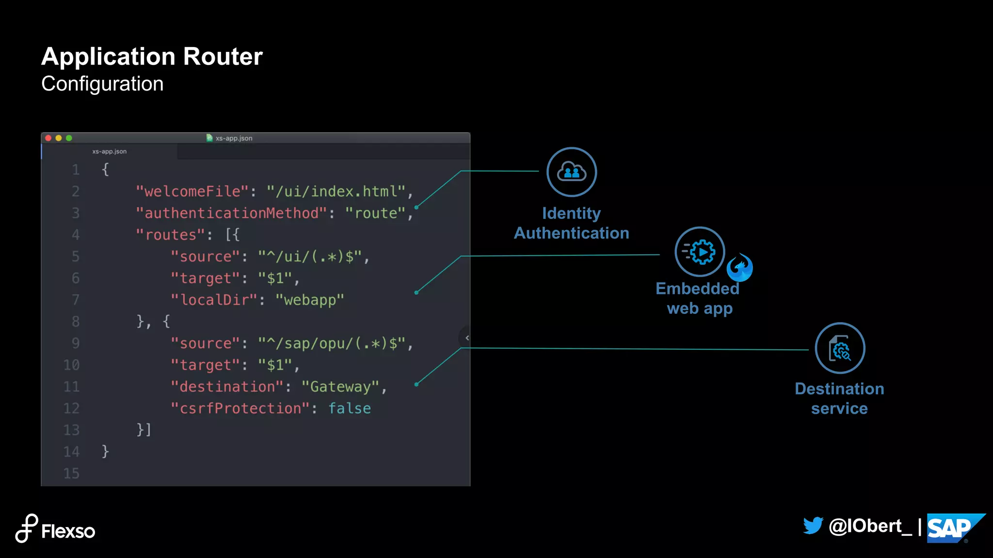 12
@IObert_ |
Application Router
Configuration
Identity
Authentication
Destination
service
Embedded
web app
 