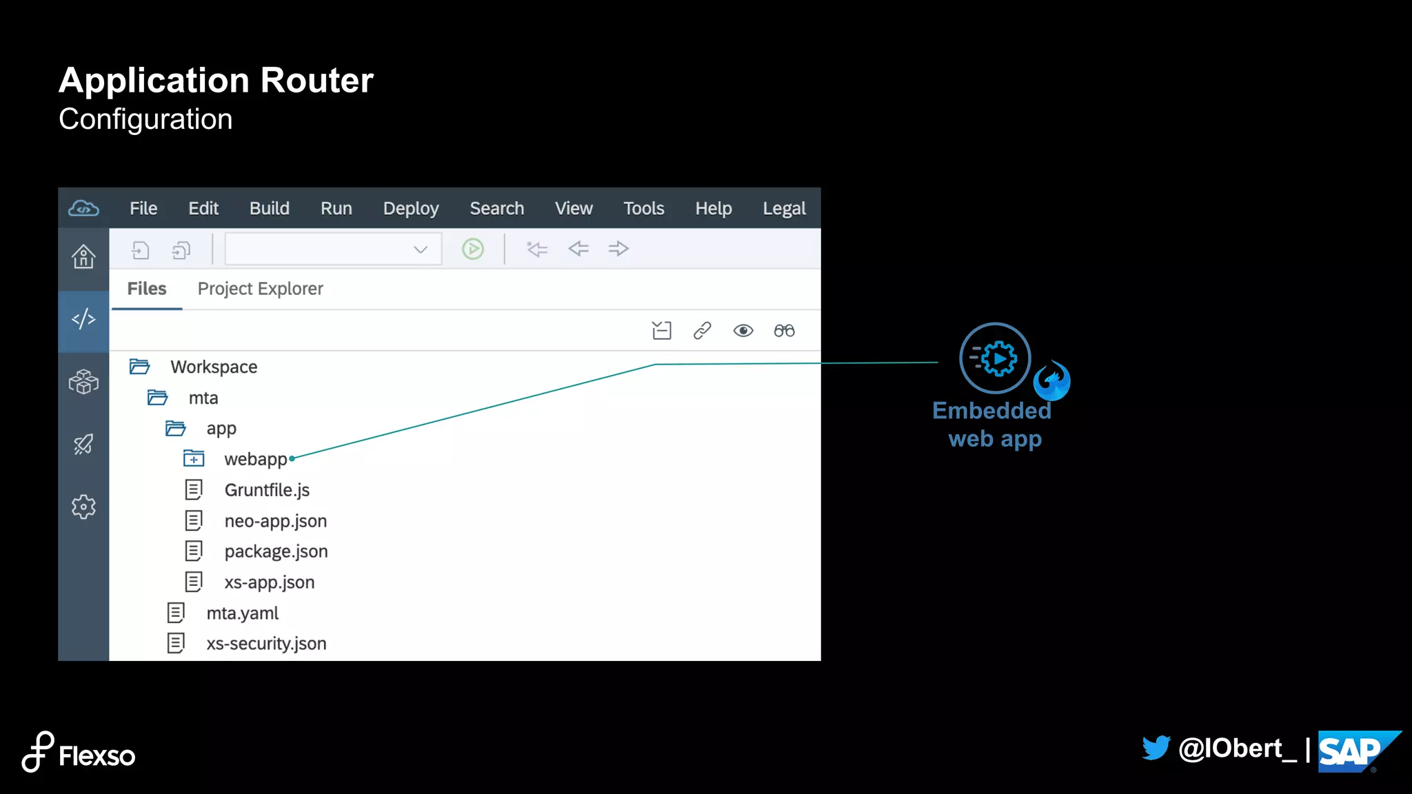 13
@IObert_ |
Application Router
Configuration
Embedded
web app
 