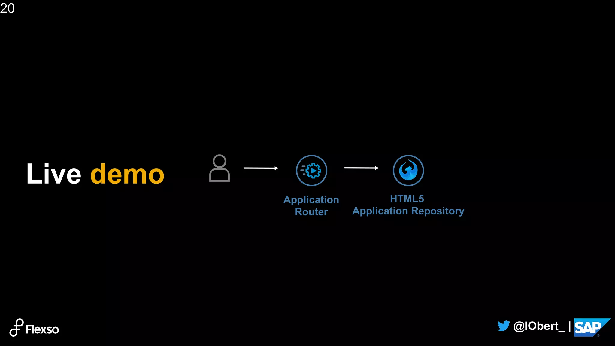 20
@IObert_ |
20
Live demo
Application
Router
HTML5
Application Repository
 