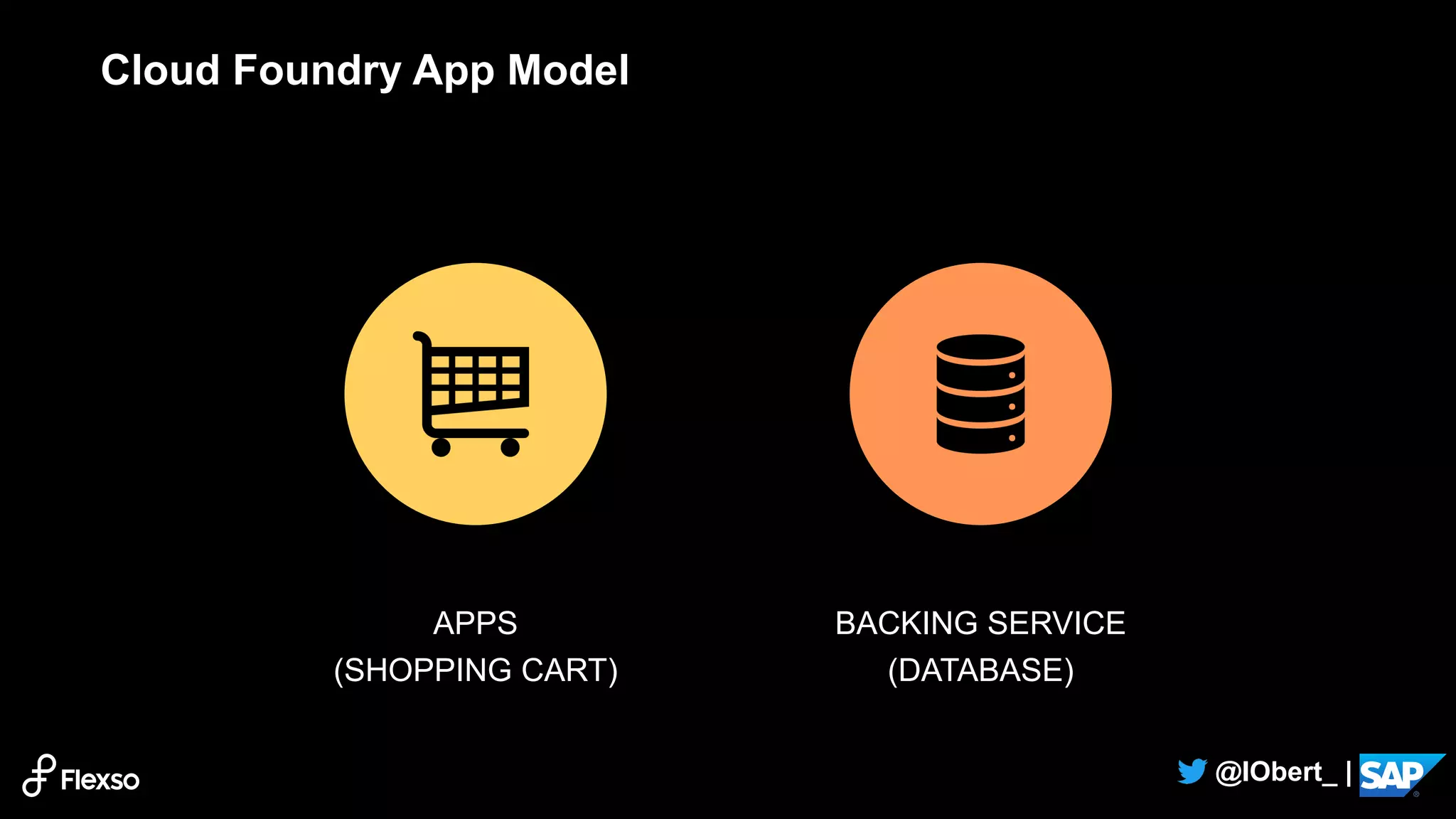 5
@IObert_ |
Cloud Foundry App Model
APPS
(SHOPPING CART)
BACKING SERVICE
(DATABASE)
 