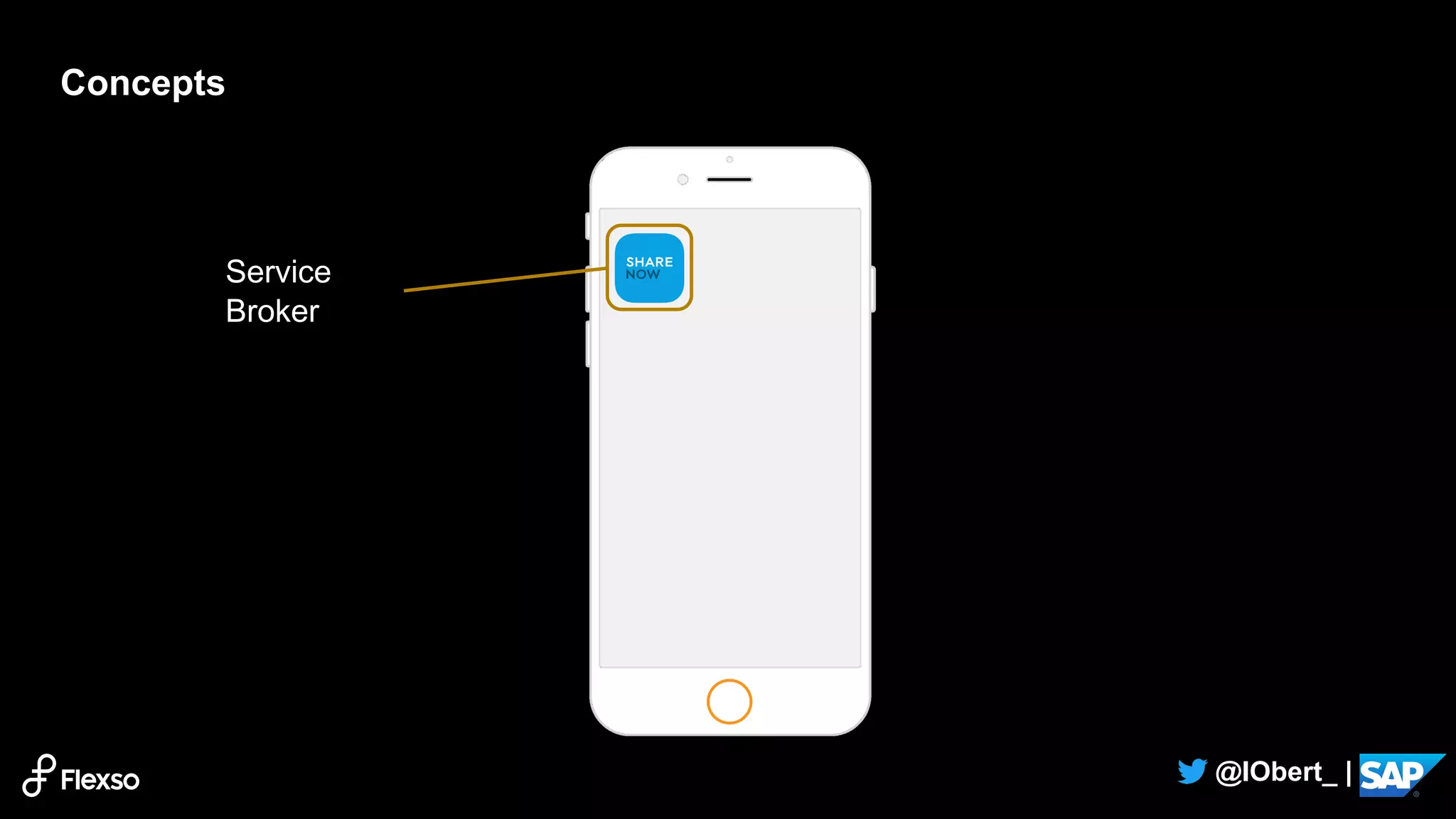 6
@IObert_ |
Concepts
Service
Broker
 