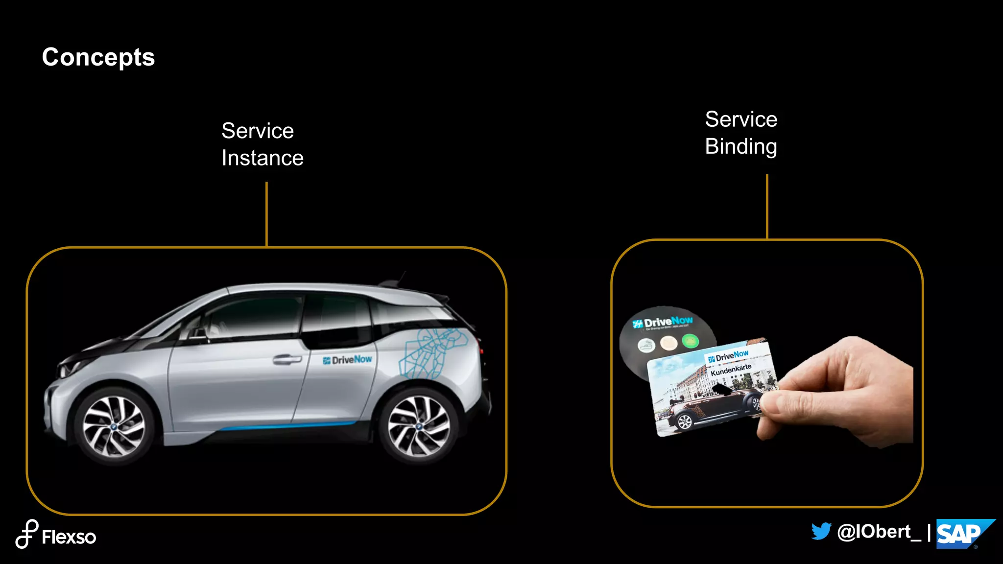 9
@IObert_ |
Concepts
Service
Binding
Service
Instance
 